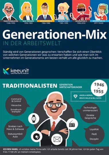 Infografik Generationenmix in der Arbeitswelt